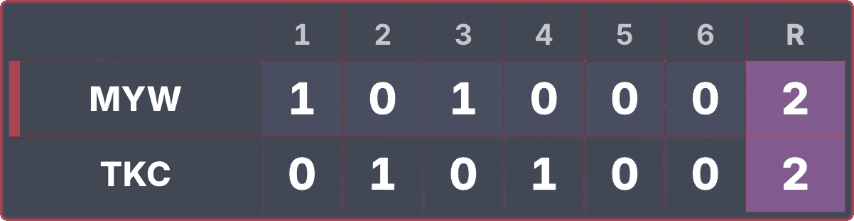 Broadcast-style inning-by-inning line score overlay