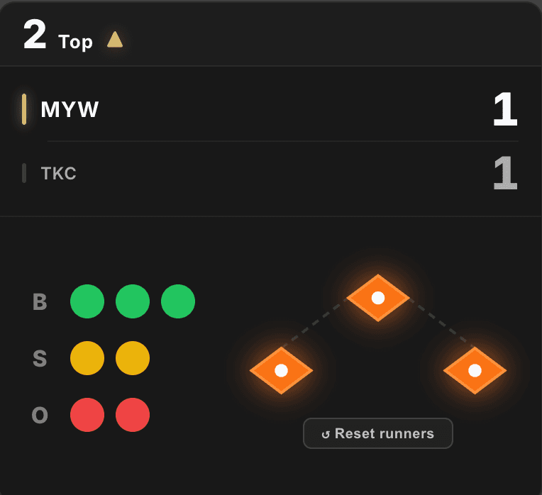 Broadcast-style score, SBO and inning overlay on a baseball game video