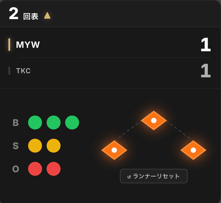 野球の試合動画に重なるスコア・SBO・イニングの放送風オーバーレイ