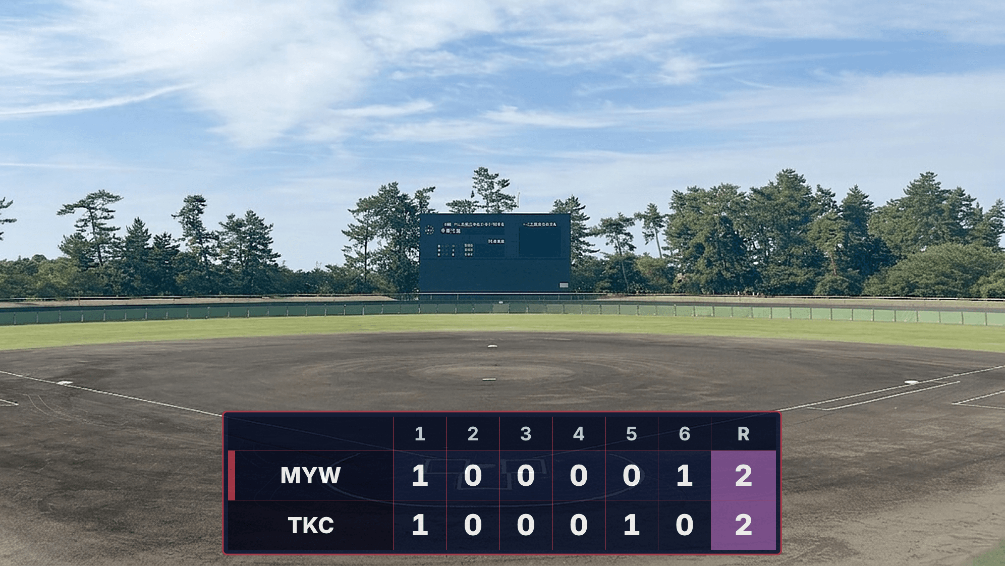 Full inning-by-inning line score overlay on a game video