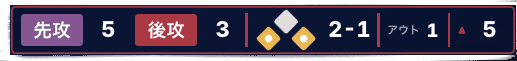 メジャー3 theme scoreboard preview