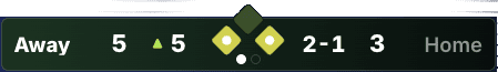 Major 4 theme scoreboard preview