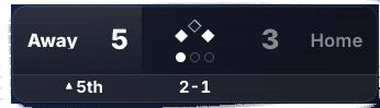 Modern 2 theme scoreboard preview